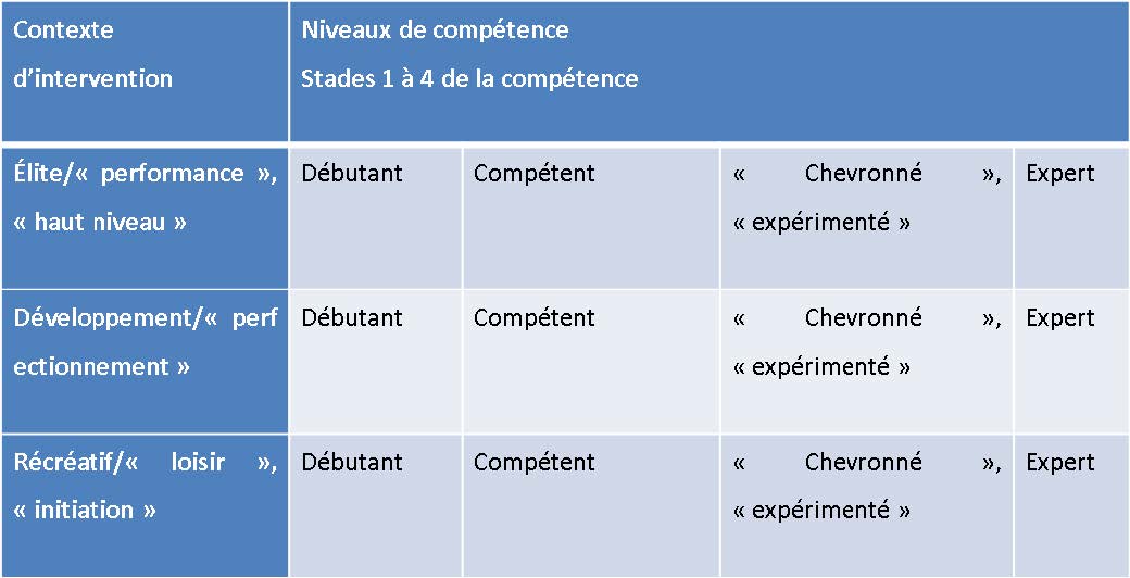 2020-11-06 Contexte d'intervention et niveau d'expertise_6 novembre2020(1).jpg